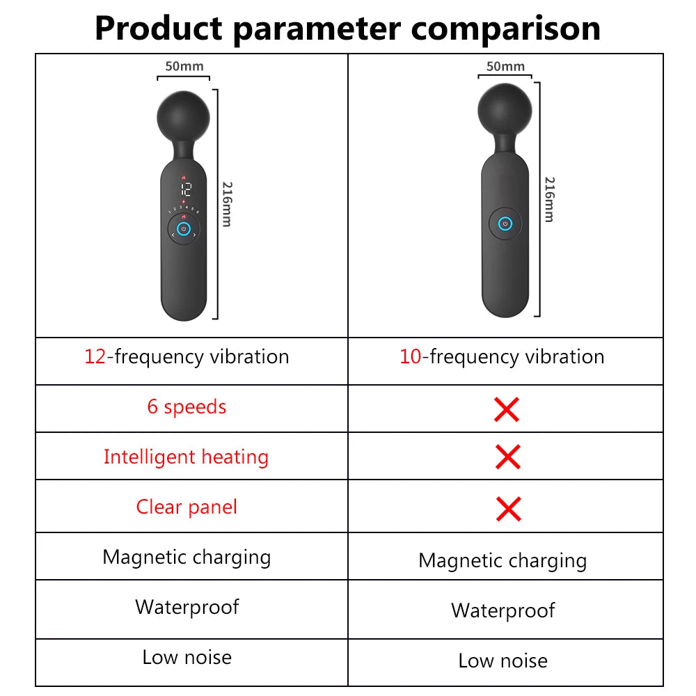 AV Magic Wand Vibrator for Women Clitoris Stimulator Heating Powerful Female Massager Digital Display USB Rechargeable Sex Toy