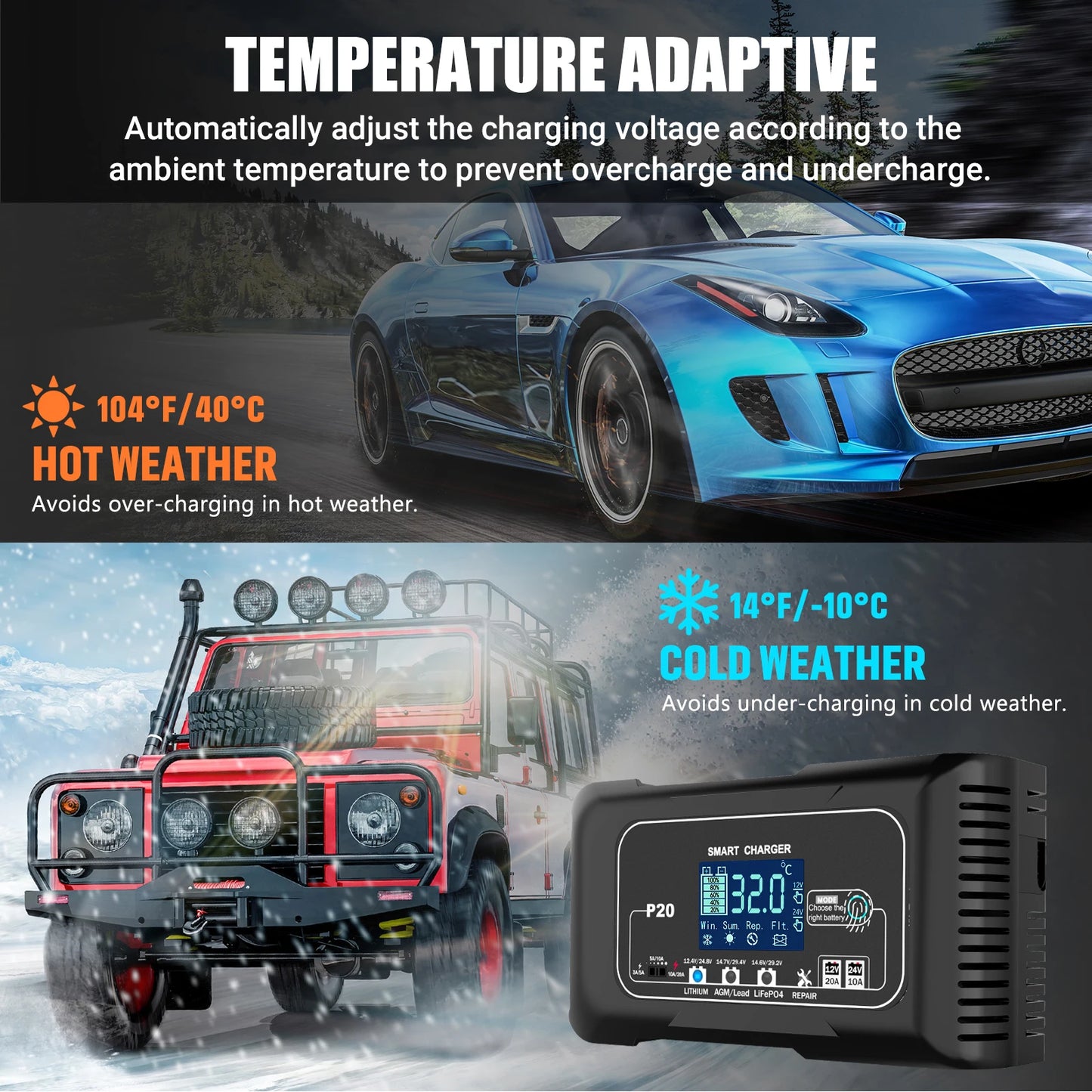 EAFC 10A/15A/20A Car Battery Charger 12V 24V Smart Charger for Lead-Acid PB AGM LiFePO4 Batteri Automatic Motorcycle Charger