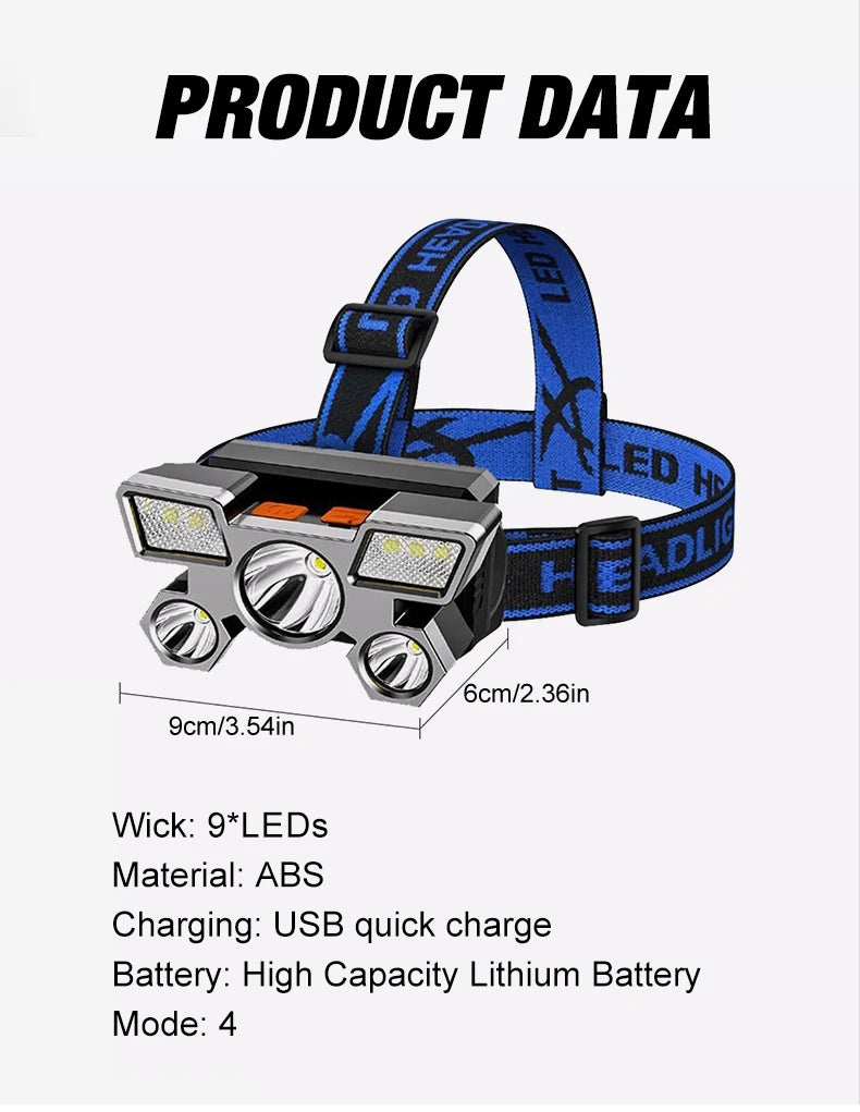 LED five hole work light with four lighting modes supporting USB charging and equipped with a charging indicator light