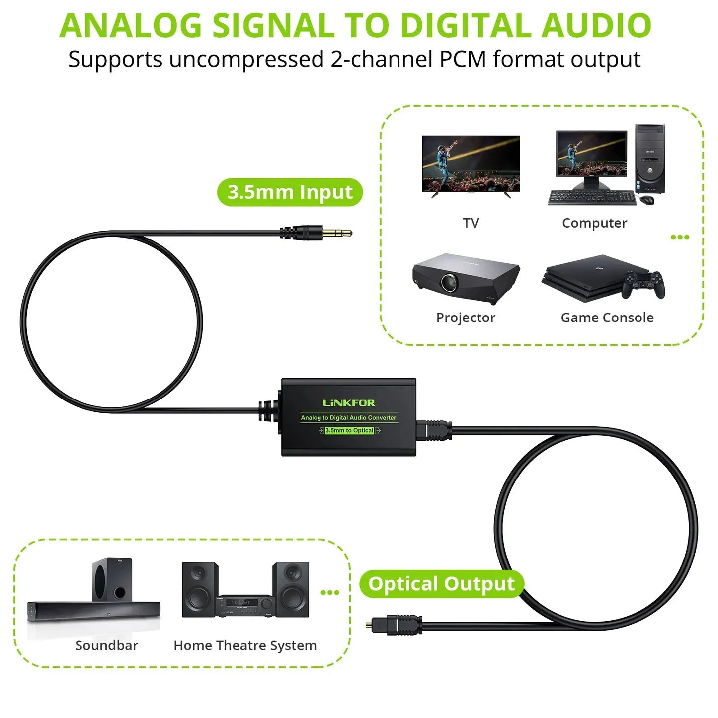 LiNKFOR 3.5mm to SPDIF Converter AUX to Digital Coaxial Toslink Optical Audio Adapter with Optical Cable for PS3 Blu-ray Player
