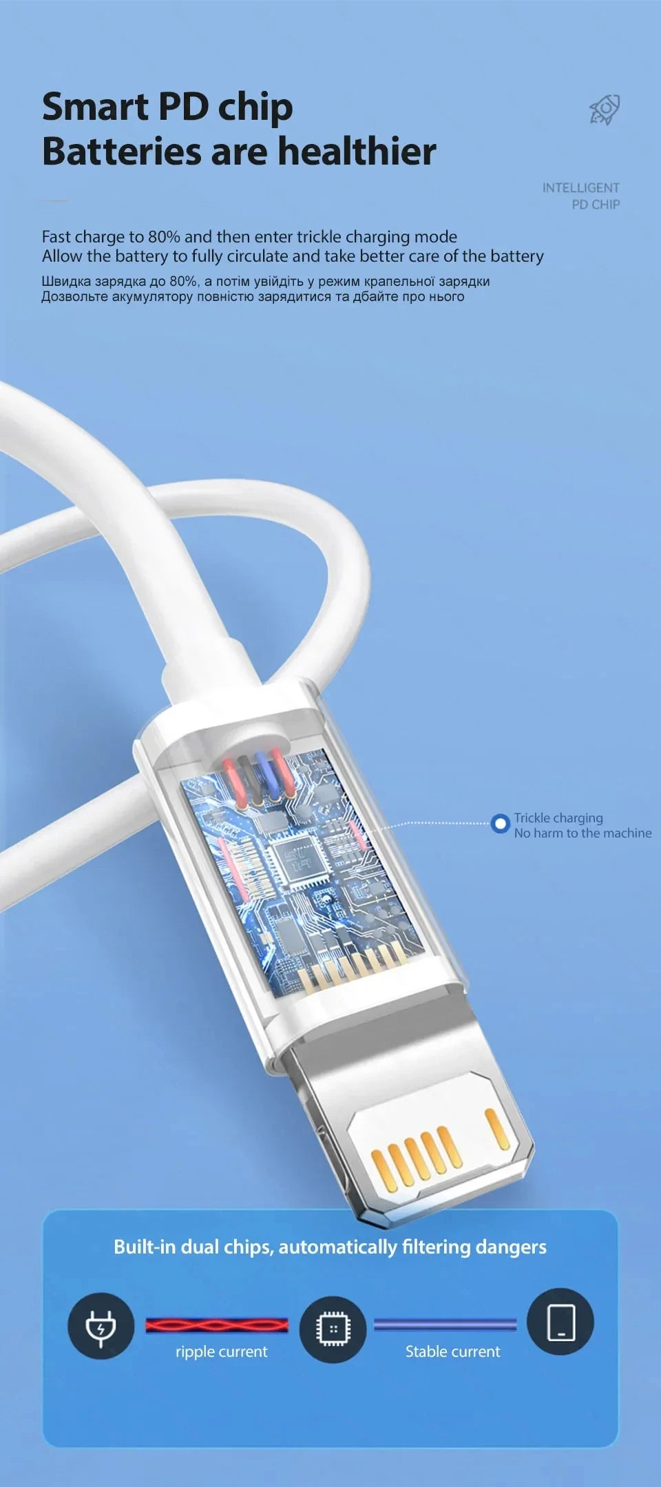 1-5pcs 30W Fast Charging Cable For Apple iPhone 13 12 11 14 Pro Max Mini USB C Cable For X XR XS MAX 7 8 14 Plus 6 Accessories