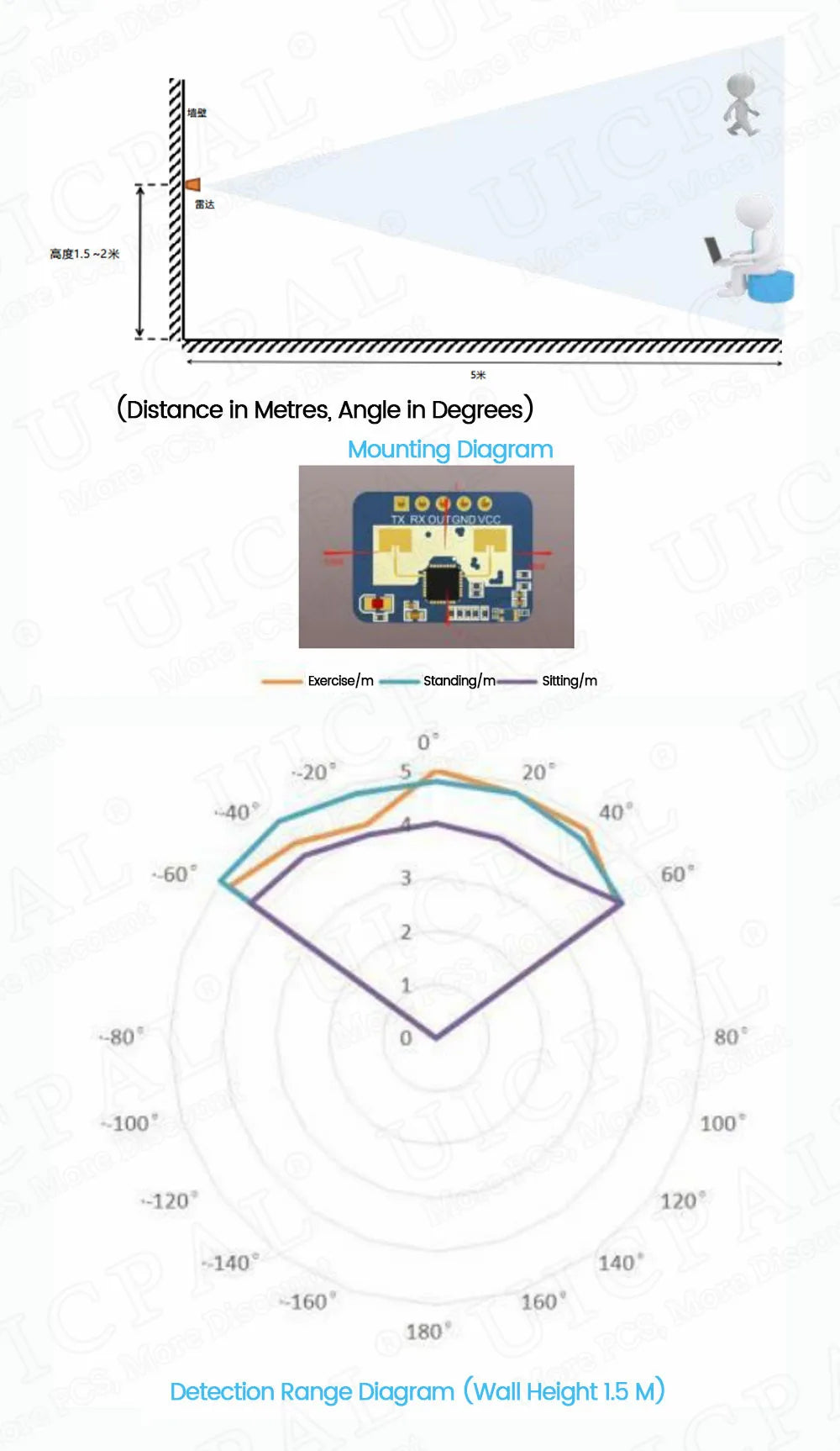 LD2410C 24GHz Human Presence Sensor FMCW Wave Radar Induction Module Body Heartbeat Detection Sensors High Accuracy