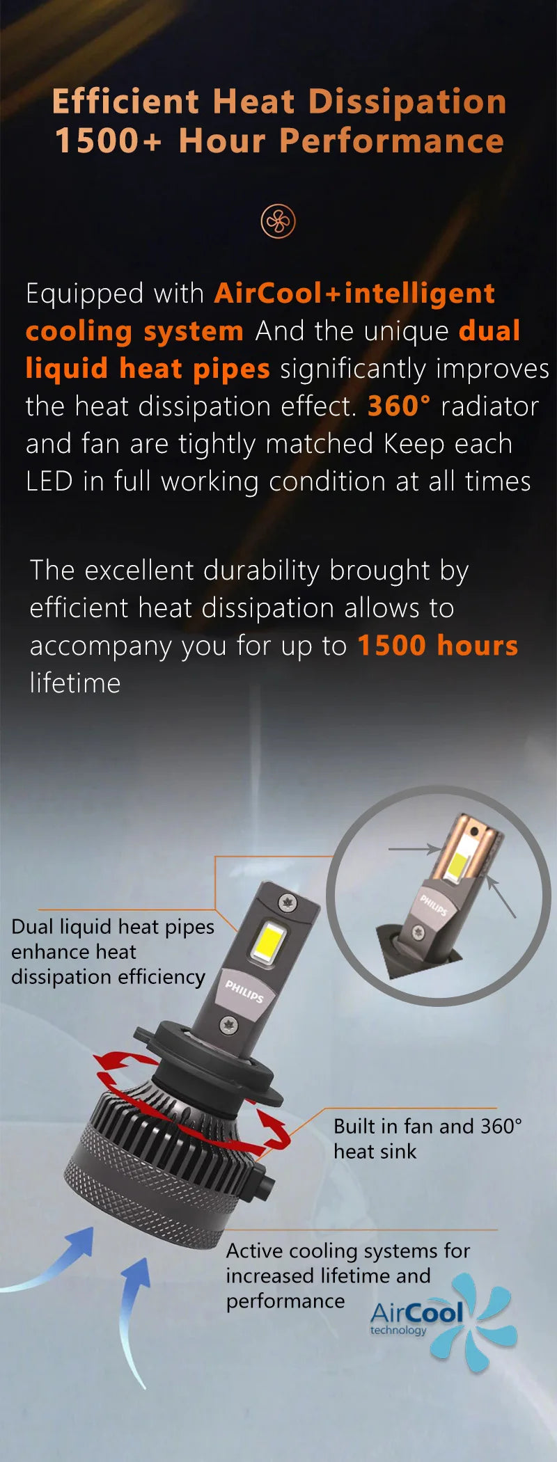 Philips Ultinon Rally 3590 LED H4 H7 H11 HB3 HB4 HIR2 180W Power Bright Car Headlight 6500K White Max  Lumen Watt LED Bulbs