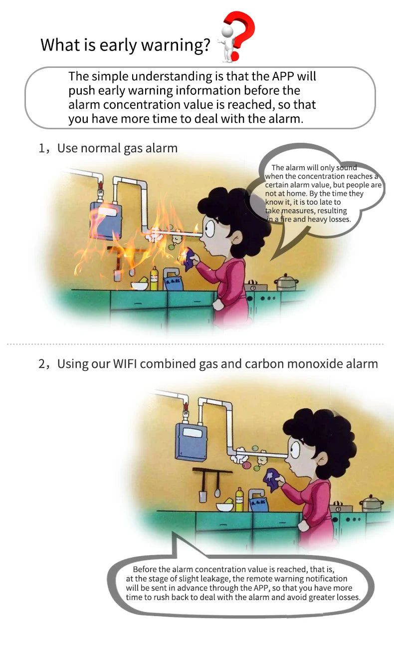 Tuya Smart Life Natural GAS CO Leak Carbon Monoxide Detector WIFI CH4 Methane Combustible Leakage Coal Home Alarm Sensor