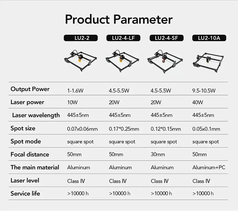 Ortur Laser Master 2 S2 Laser Engraver Cutter 2w 5.5w 10w Output Power Laser Engraving Machine