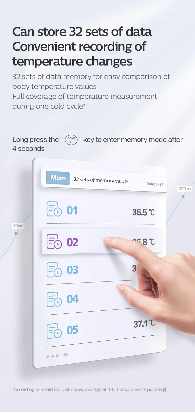 PHILIPS AVENT ear thermometer forehead thermometer two-in-one Infrared thermometer Infant/adult temperature measurement