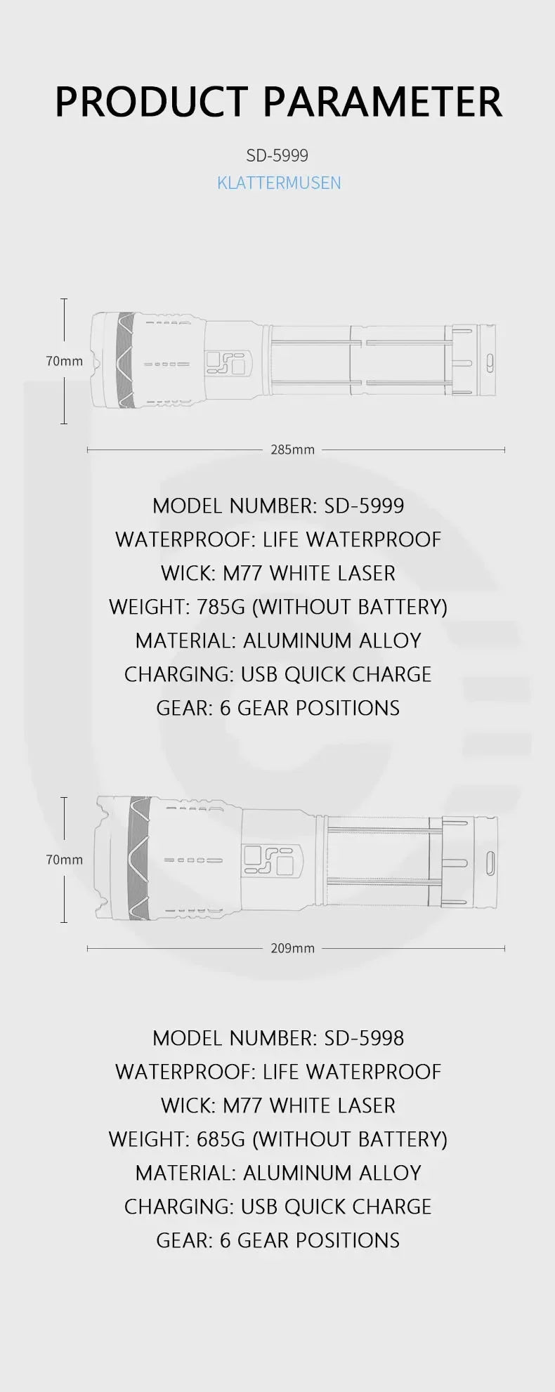 LED Tactical Flashlight Super Bright Spotlight Power Display Long Range Zoomable Torch Outdoor Emergency Tactical Search Lantern