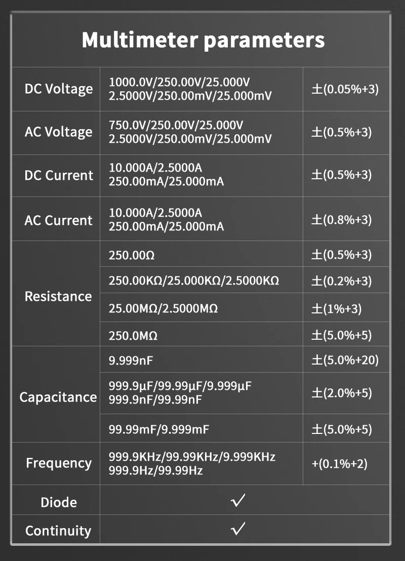 ZOYI ZT-703S 3-in-1 Oscilloscope Multimeter with 3.5 Inch IPS Display,25000 Counts, Dual Channel 50MHZ Bandwidth,280MSa/s High