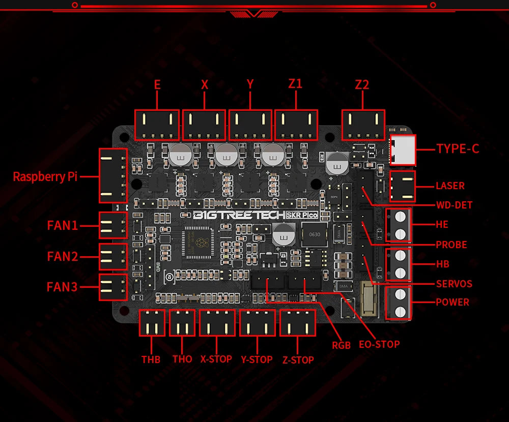 BIGTREETECH SKR PICO V1.0 BTT Motherboard Voron V0 Board 3D Printer Parts TMC2209 Raspberry Pi For Voron V0.1 Printer