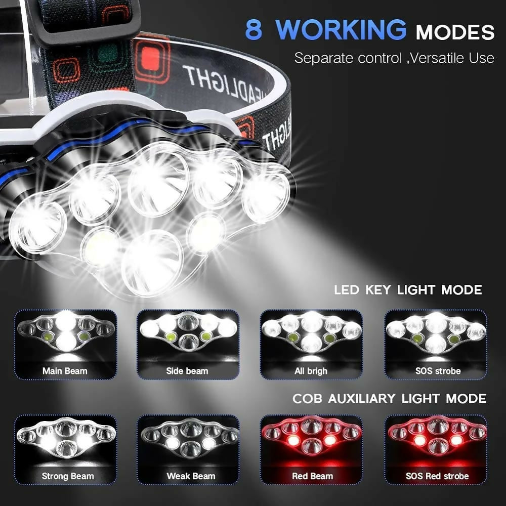 Easy to Operate 8 lumen Led headlight/rechargeable waterproof headlights