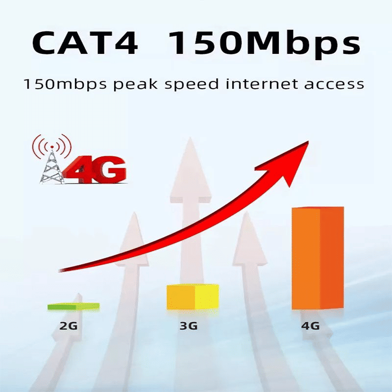 Portable 4G LTE MIFI Router, 3200mAh Battery, 150Mbps Mobile Hotspot