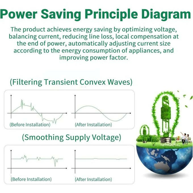 Electricity Saving Box
