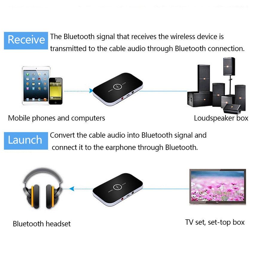 Bluetooth 5.0 Wireless Audio Adapter Transmitter Receiver for TV PC Phone Stereo