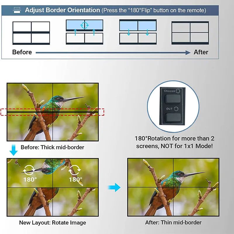 3x3 9 Screens 4K HDMI DVI TV Video Wall Controller 1X2 1X4 1X3 2x2 2x3 3x2 4X2 2X4 Multi Video Screen Processor Switcher Splicer Gaming Home Cinema Monitor