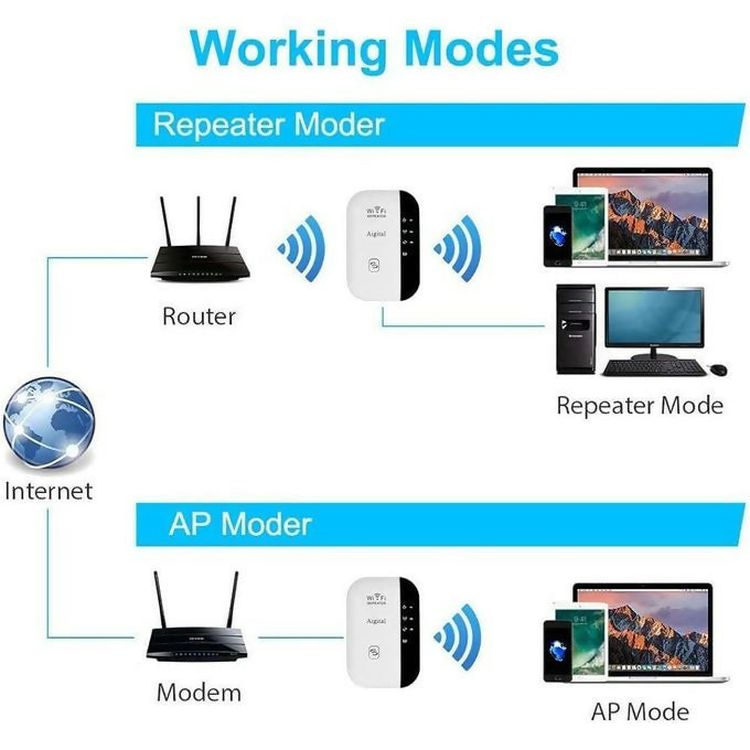 300Mbps WiFi Wireless Repeater Mini Router