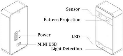 Portable Wireless Virtual Projection Keyboard