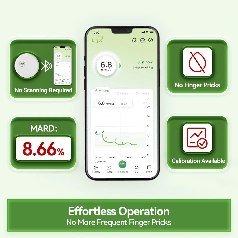 MicroTech LinX Dynamic Blood Glucose Monitor CGM Sensor Continuous Glucose Monitoring Diabetes Blood Glucose Tester 24Hx15Days