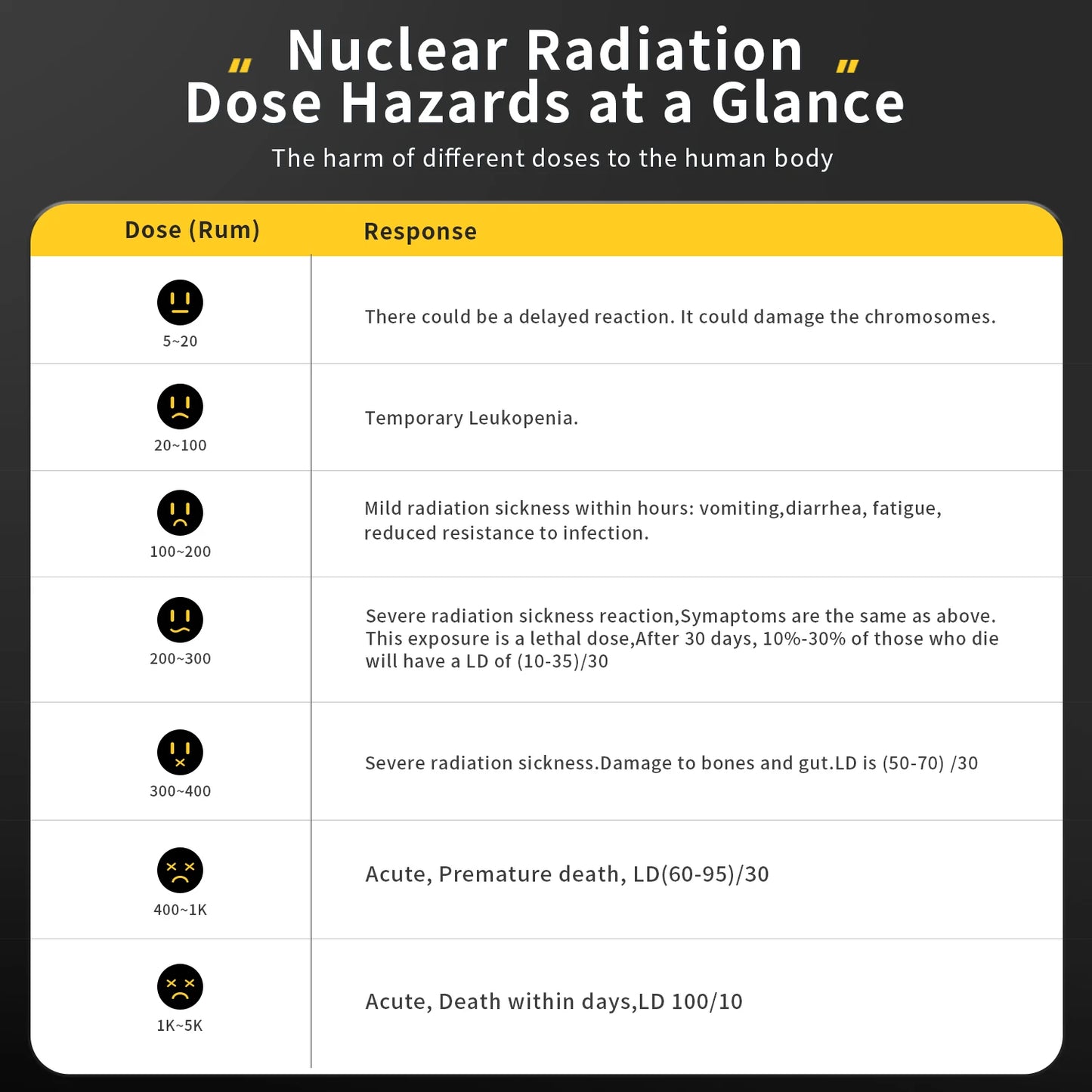 FNIRSI GC-01 Geiger Counter Nuclear Radiation  Personal Dosimeter Detectors X-ray Beta Gamma Detector Radioactive Tester