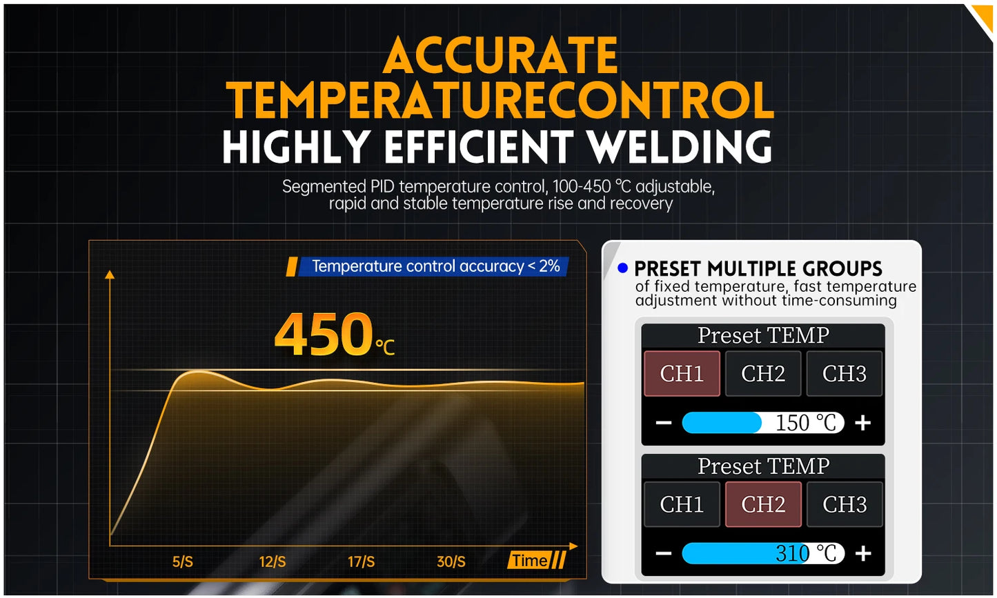 FNIRSI HS-02 Adjustable Temperature Soldering Iron DC 24V 100-450℃ Welding Solder Rework Station PD 100W Portable Repair Tool