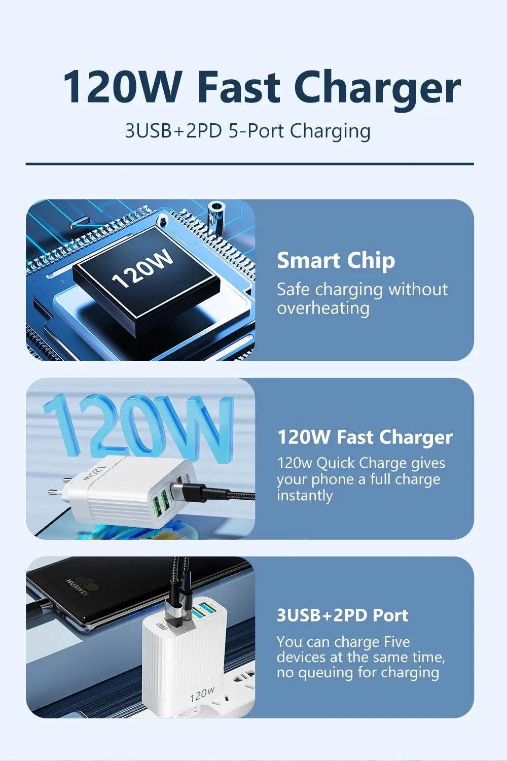 Total 120W USB Charger Quick Charge Multi Ports Fast Charging Phone Charger For iPhone Samsung Xiaomi Huawei Type C Wall Charger