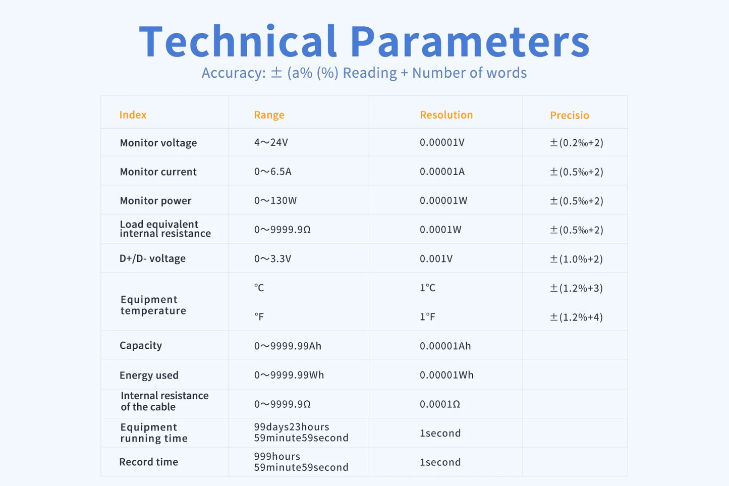 FNIRSI-C1 Type-C PD Trigger USB-C Voltmeter Ammeter Fast Charging Protocol Test Type-C Meter Power Bank tester With PC Software