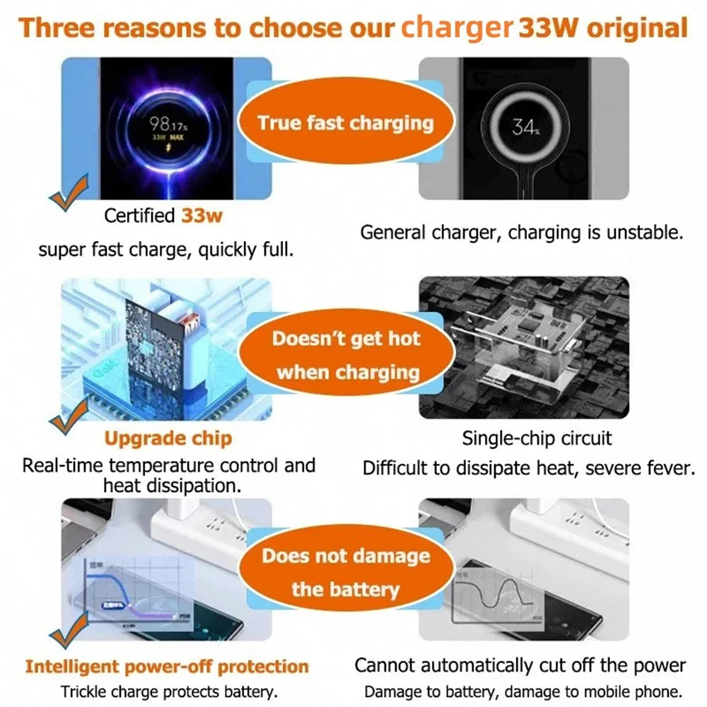 33W USB Fast Charger Quick Charge Mobile Phone Power Adapter For Xiaomi Redmi Note 13 12 11 10 iPhone Samsung EU/US Plug Charger