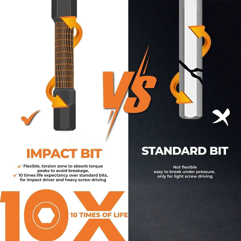 20PCS Hex Head Allen Wrench Bit Set Magnetic Screwdriver Drill Bit Metric Imperial SAE Quick Release 1/4in Hex Shank Impact 50mm