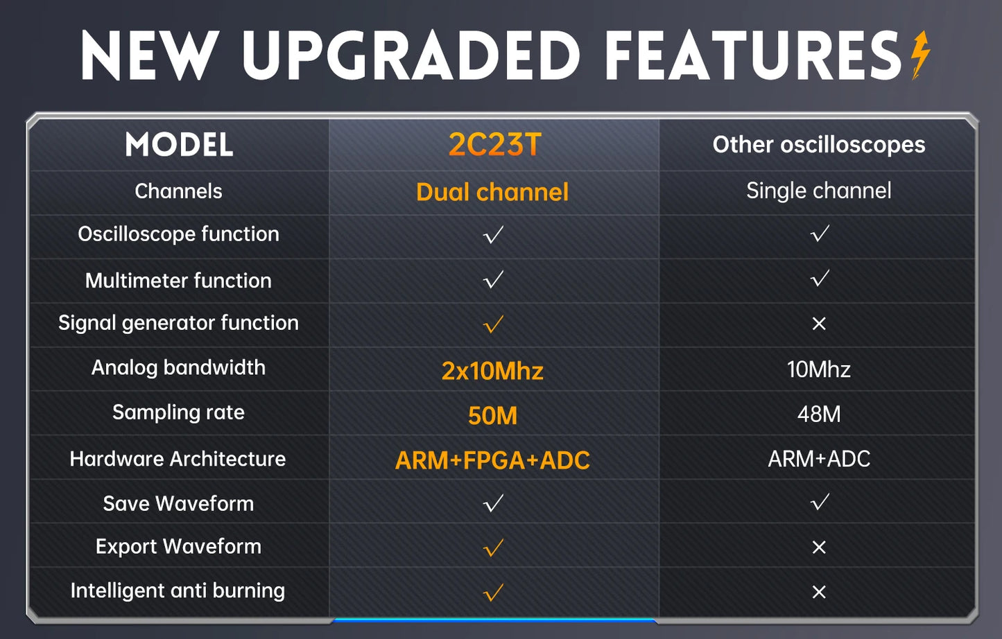 FNIRSI 2C23T Digital Oscilloscope Multimeter+ DDS Signal Generator 3-in-1 10MHz*2 50M Sample rate ACDC Voltage Diode 2MHz Output