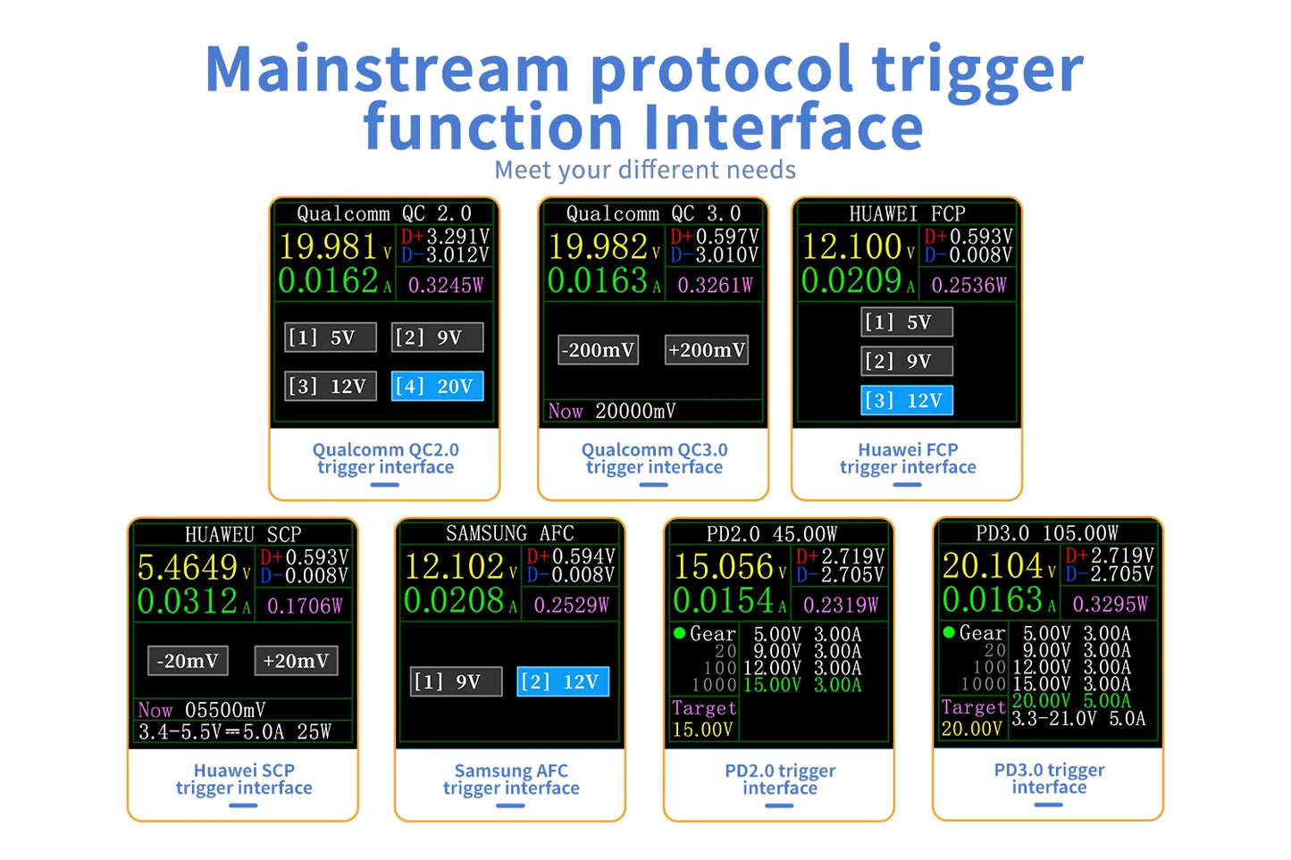FNIRSI-C1 Type-C PD Trigger USB-C Voltmeter Ammeter Fast Charging Protocol Test Type-C Meter Power Bank tester With PC Software