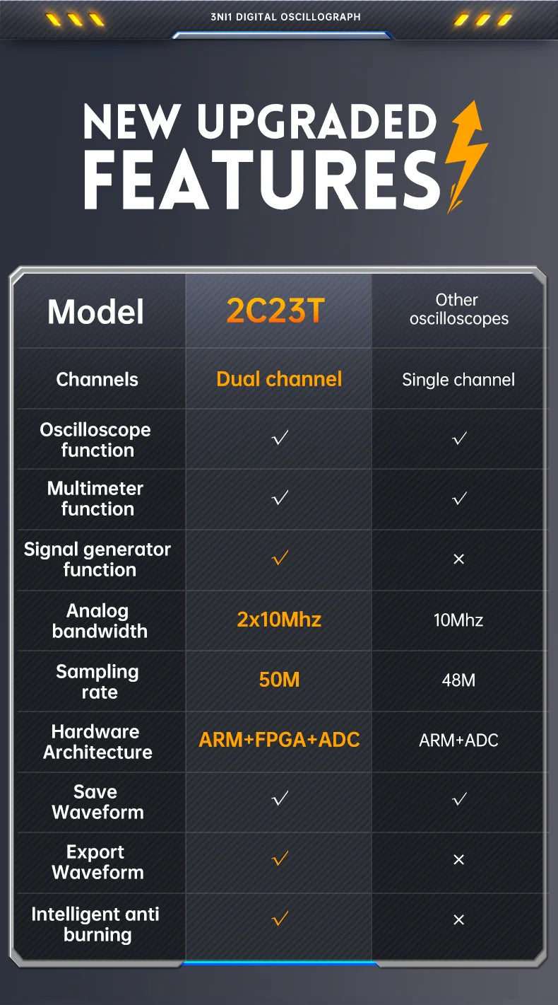 FNIRSI 2C23T 3IN1 Dual Channel Digital Oscilloscope Multimeter + Function Signal Generator 10MHZ*2 50MS/s AC DC 1000V 10A T-RMS