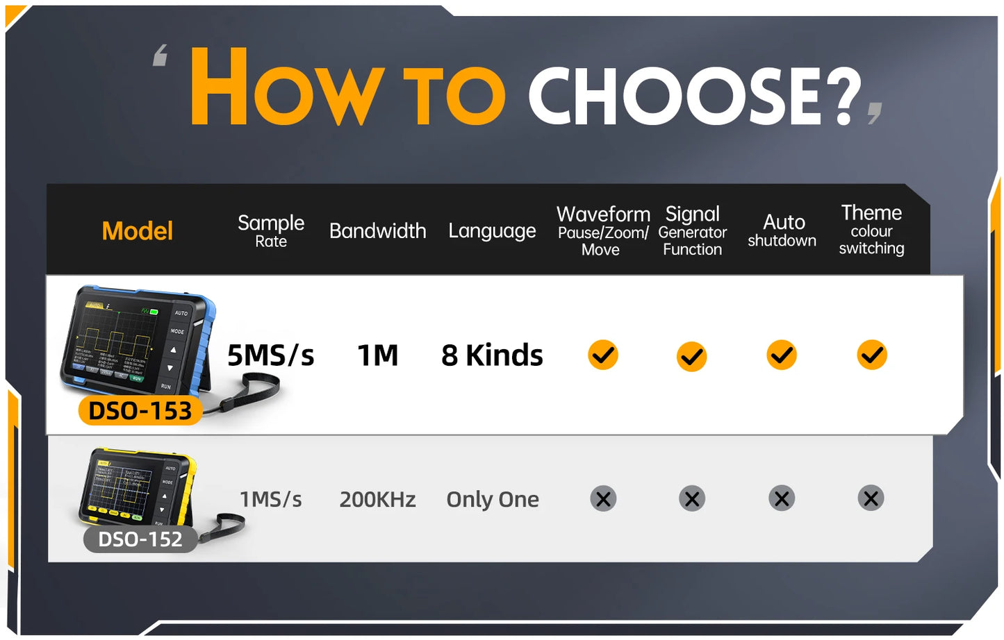 DSO153 Mini Handheld Digital Portable Signal Source 2-In-1 1MHz Bandwidth 5MSa/s Sampling Rate Electronics Repair Tools