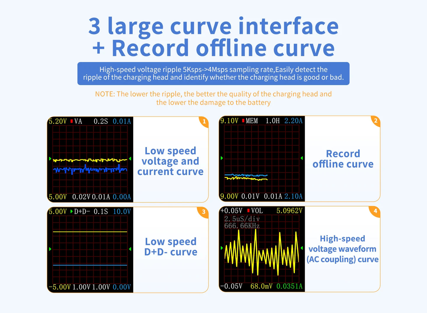 FNIRSI-C1 Type-C PD Trigger USB-C Voltmeter Ammeter Fast Charging Protocol Test Type-C Meter Power Bank tester With PC Software