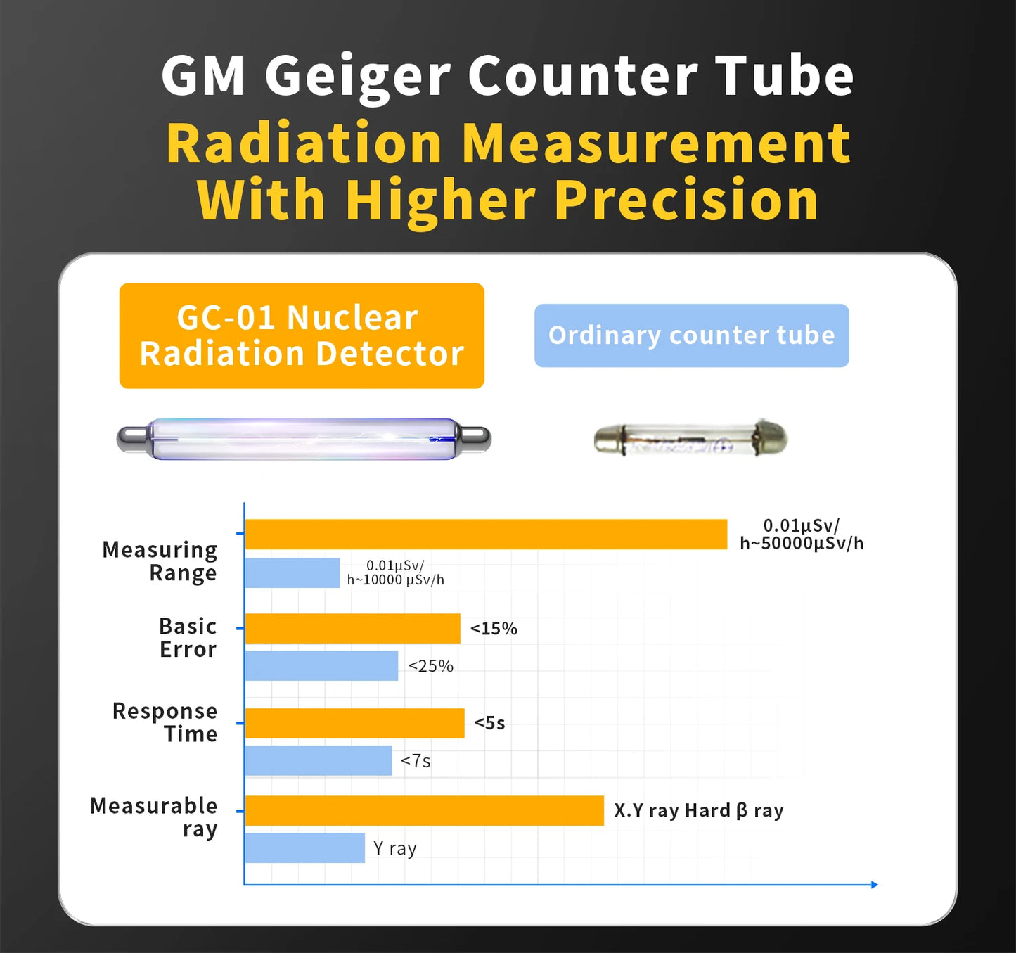 FNIRSI GC-01 Geiger Counter Nuclear Radiation Detector Personal Dosimeter X-ray γ-ray β-ray Radioactivity Tester Marble Detector