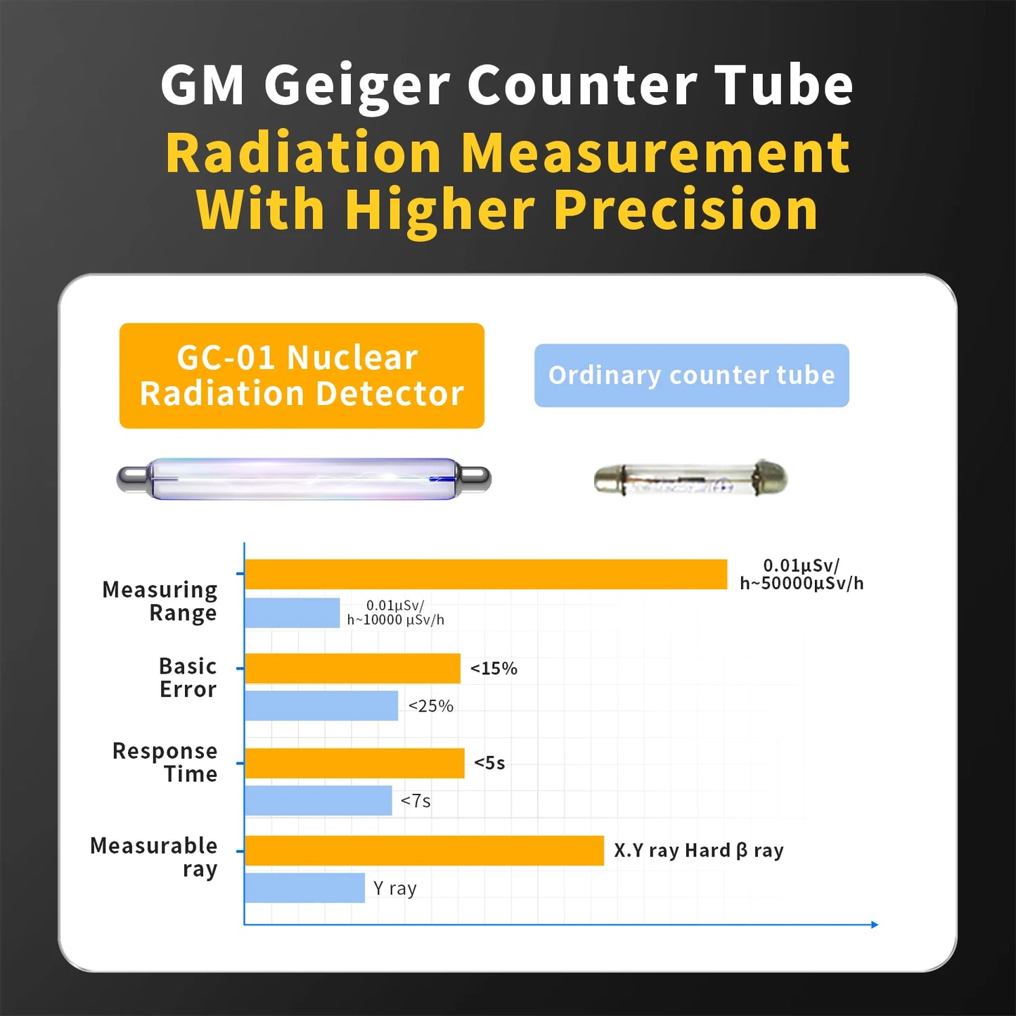 FNIRSI GC-01 Geiger Counter Nuclear Radiation Detector Personal Dosimeter X-ray γ-ray β-ray Radioactivity Tester Marble Detector