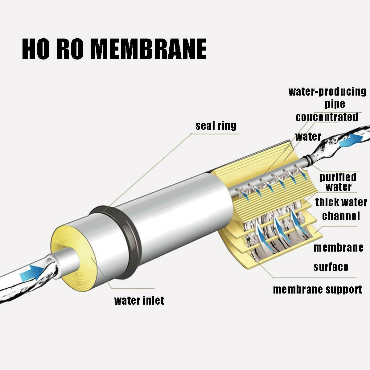 Home Kitchen Reverse Osmosis RO Membrane Replacement Water System Filter Water Purifier Drinking Treatment