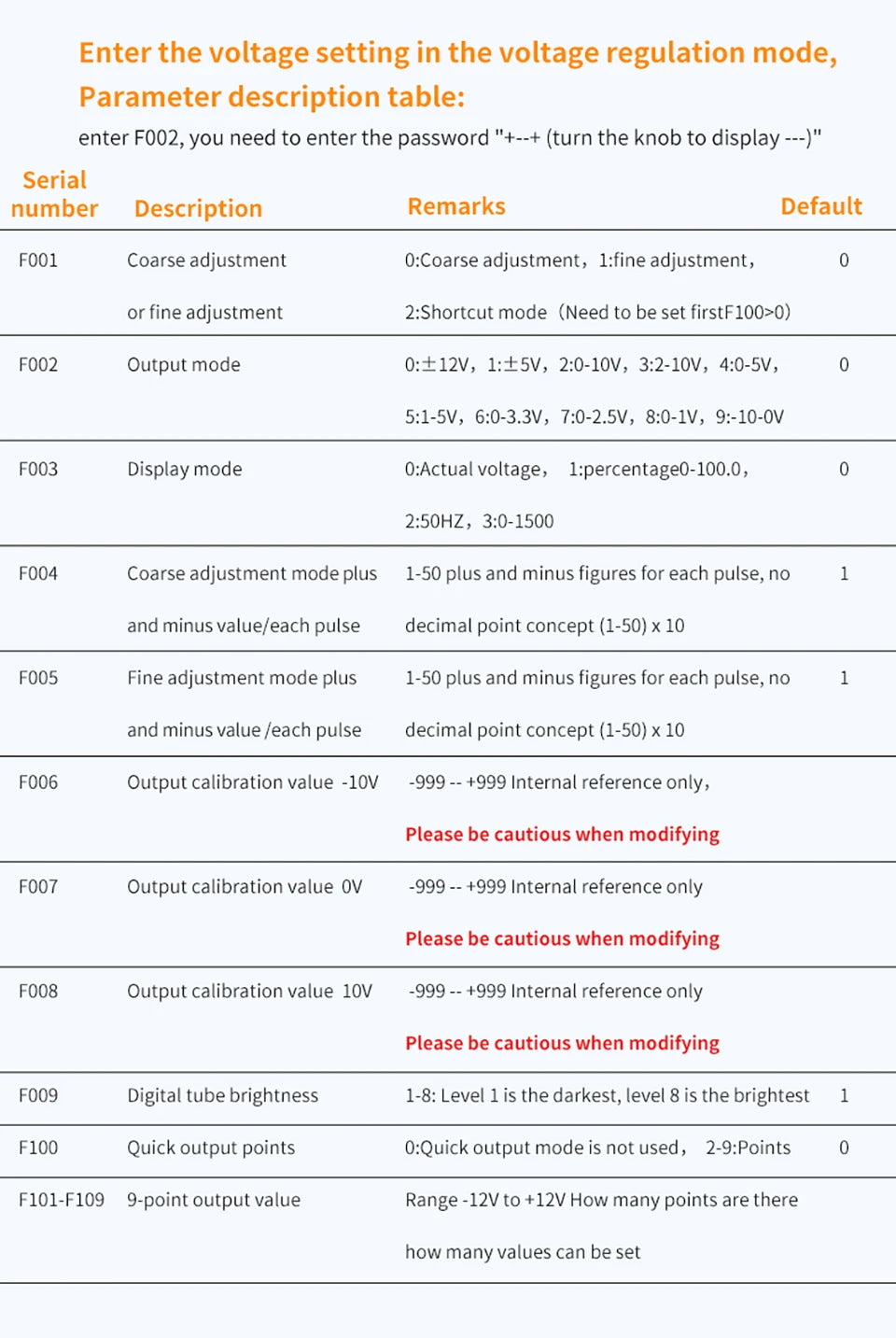 FNIRSI SG-002 Digital 4-20mA 0-10V Voltage Gerador de sinal Current Transmitter Professional Electronic Measuring Instruments