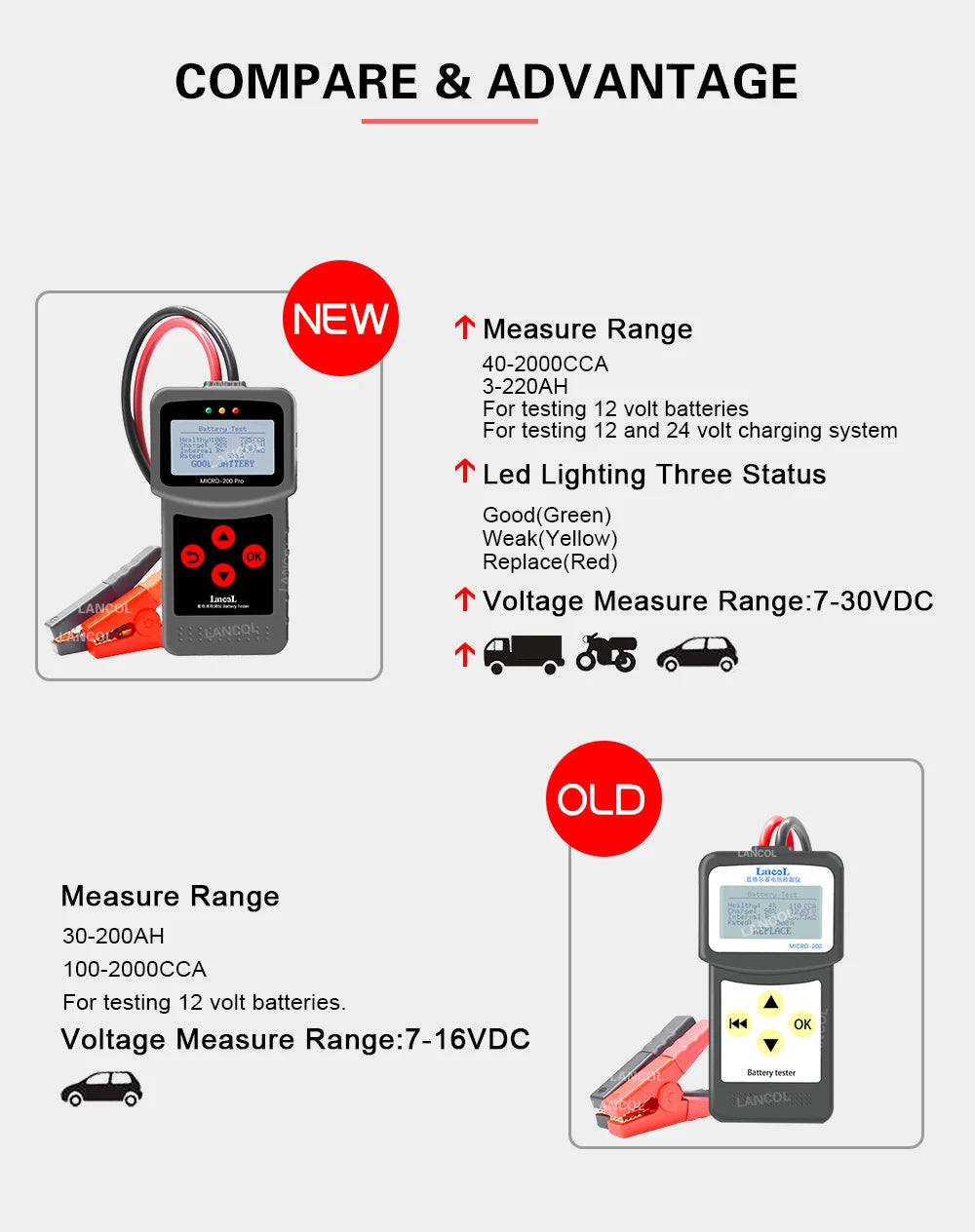 Lancol Micro200Pro  12v Battery Capacity Tester Car Battery Tester For Garage workshop Auto Tools  Mechanical