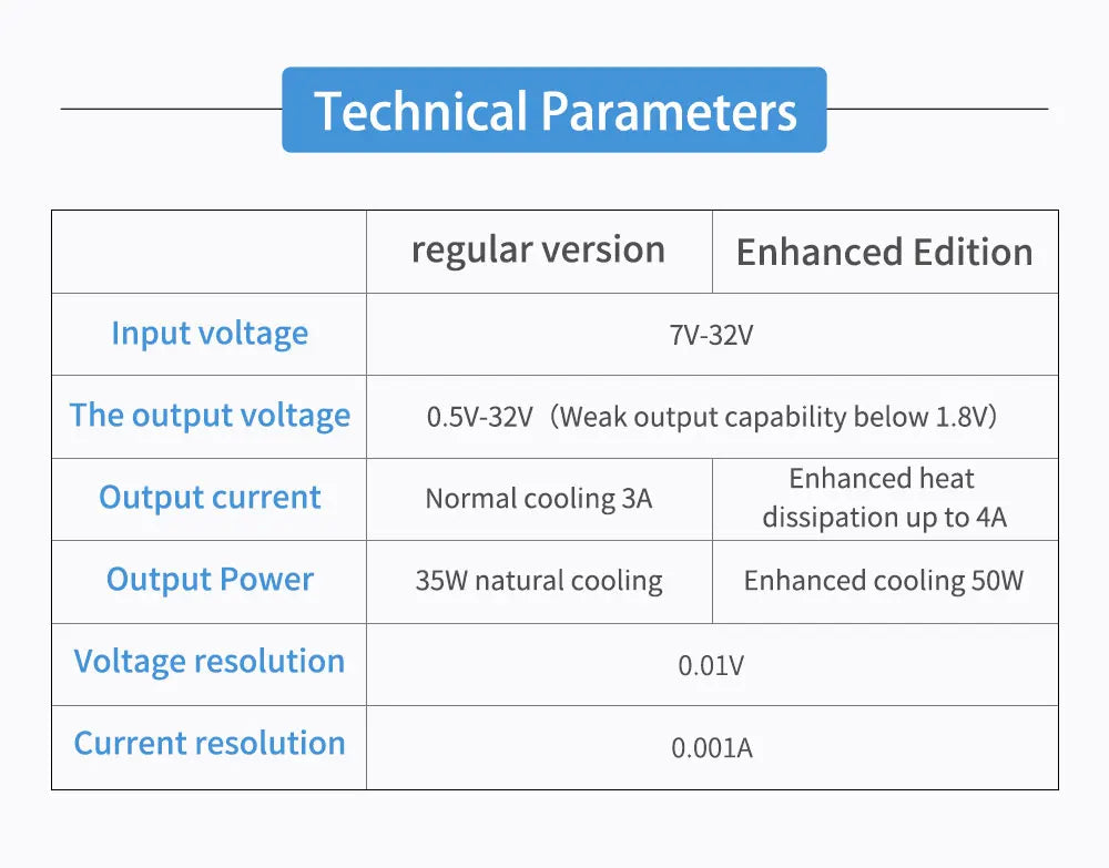 DC DC Automatic Boost/Buck Converter CC CV Power Module 0.5-30V 3A 35W/4A 50W Adjustable Regulated power supply Voltmeter