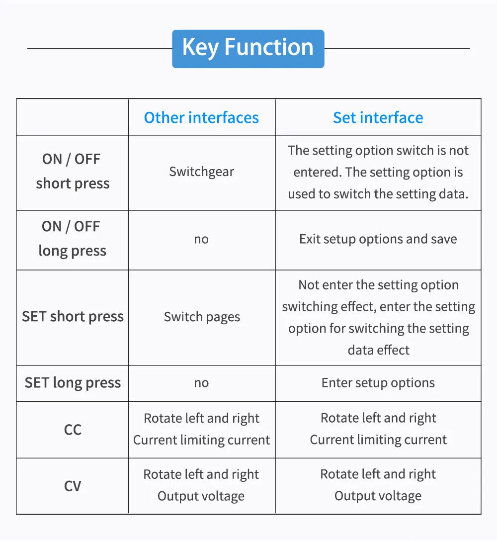 DC DC Automatic Boost/Buck Converter CC CV Power Module 0.5-30V 3A 35W/4A 50W Adjustable Regulated power supply Voltmeter