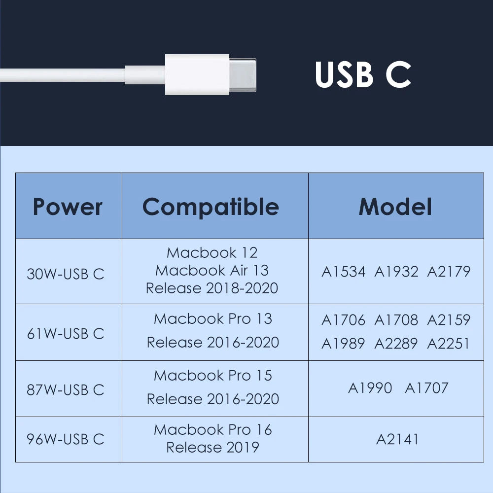 30W 60W 87W 96W USB C Charger Power Adapter for MacBook Pro 16, 15, 13 inch, New Air 13 inch 2020/2019/2018,Works with Type C PD