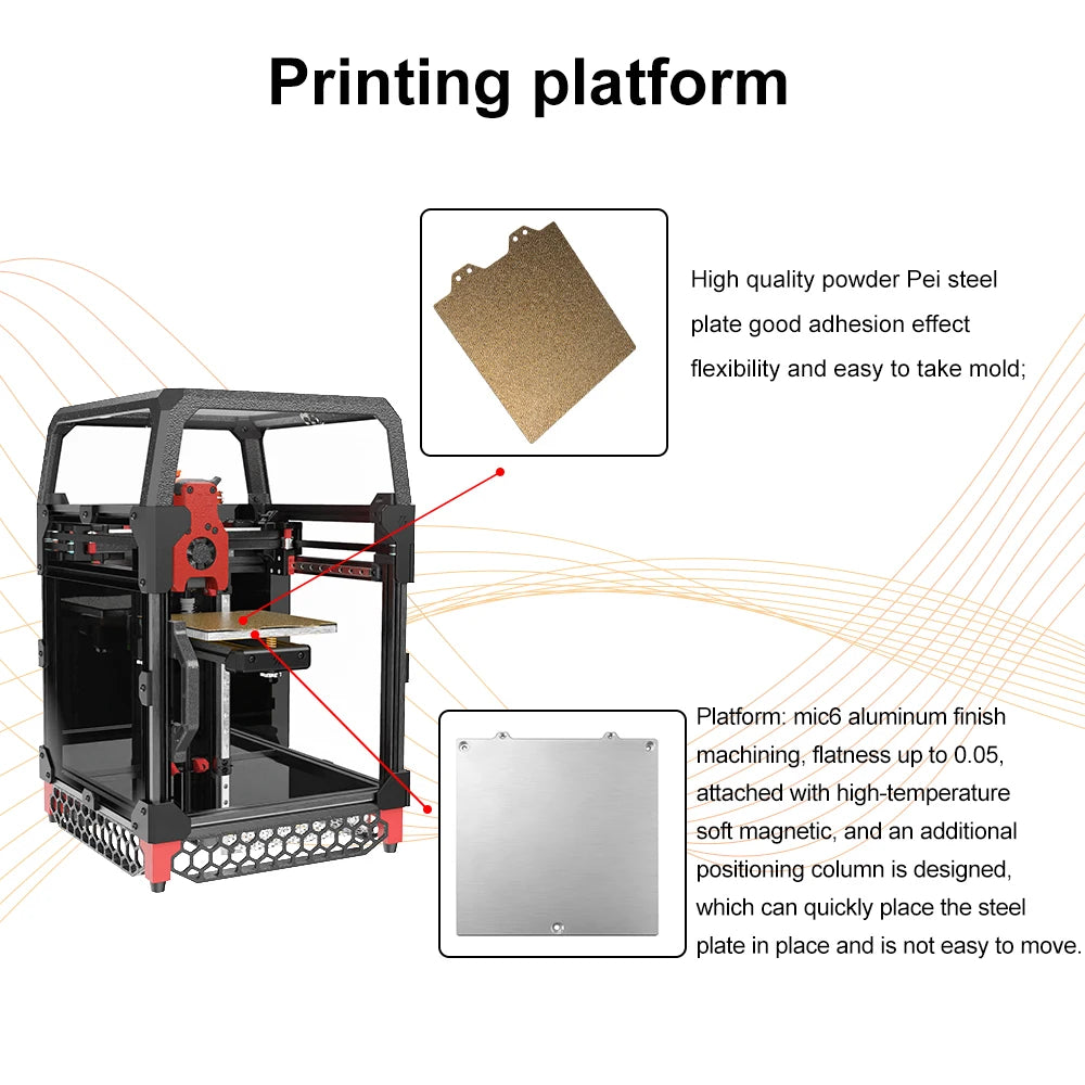 Go V0.1 0.1 Corexy 3D Printer Kit with Enclosed Panels