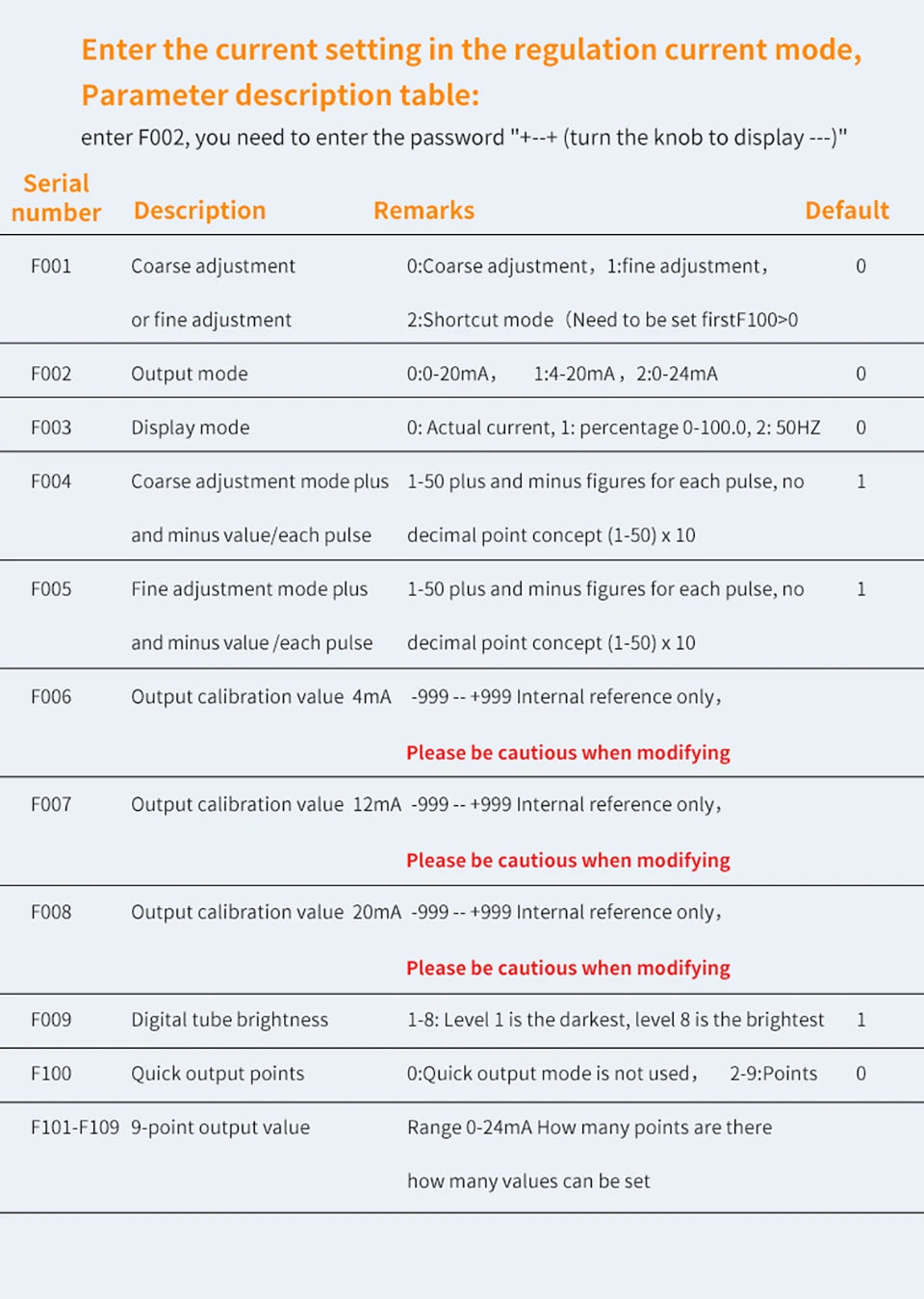 FNIRSI SG-002 Digital 4-20mA 0-10V Voltage Gerador de sinal Current Transmitter Professional Electronic Measuring Instruments