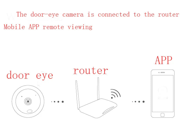 V380 Door Eye Hole Security 1080P HD  1.7mm Lens Wide Angle FishEye CCTV Network Mini Peephole Door WifI  Camera P2P ONVIF