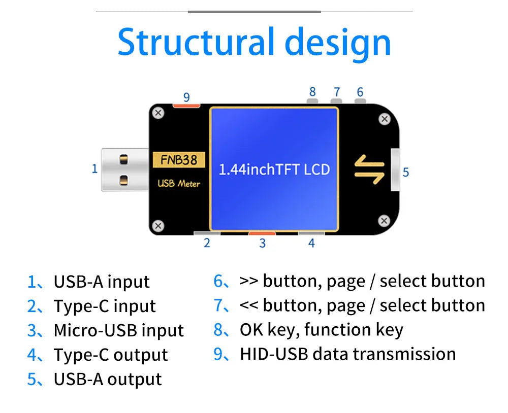 FNB38 Current And Voltage Meter USB Tester QC4+ PD3.0 2.0 PPS Fast Charging Protocol Capacity Test