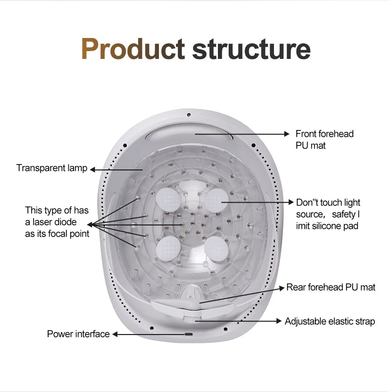 LESCOLTON Hair Growth Device Laser Hair Growth Helmet Laser Cap Hair Loss Treatment Hat for Mens and Women Wireless Rechargeable