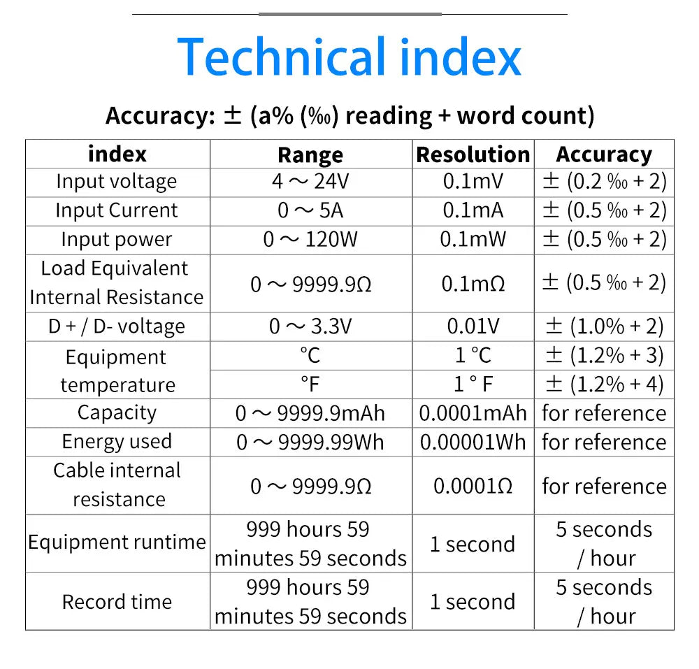 FNB38 Current And Voltage Meter USB Tester QC4+ PD3.0 2.0 PPS Fast Charging Protocol Capacity Test