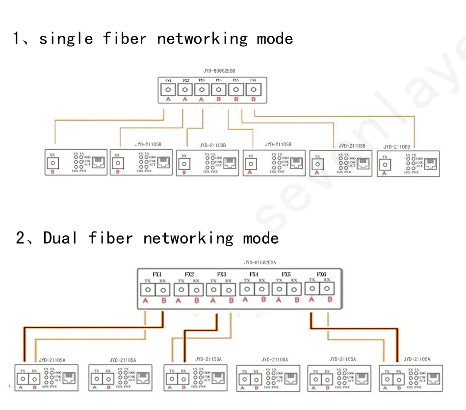 Gigabit Ethernet switch Fiber Optical Media Converter PCBA 8 RJ45 UTP and 2 SC fiber Port 10/100/1000M  Board PCB