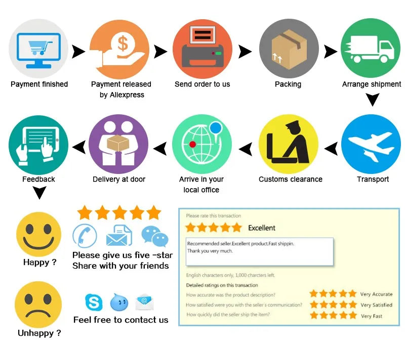 EZP2023 High-Speed USB SPI Programmer+12 Adapters Support 24 25 26 93 95 EEPROM 25 Flash Bios Chip Better Than EZP2019