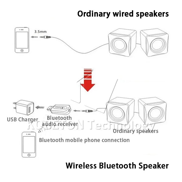 Bluetooth Receiver 5.0 AUX Adapter Dongle Audio Wireless Adapter For Car PC Headphones Mic 3.5MM Jack Receptor with Audio Cable