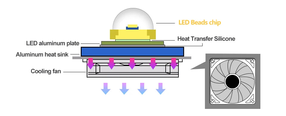 COB LED Lamp 10W 20W 30W 50W AC 220V IP65 Smart IC No Need Driver DIY Chip LED Bulb Flood Light Spotlight Lighting Lampada LED